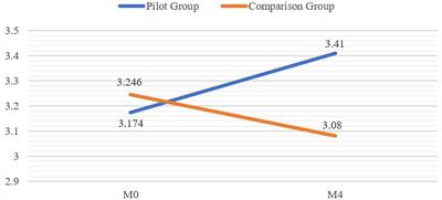 Career and life development intervention for non-engaged youth: Evaluating the Hong Kong Benchmarks (Community) Pilot Program